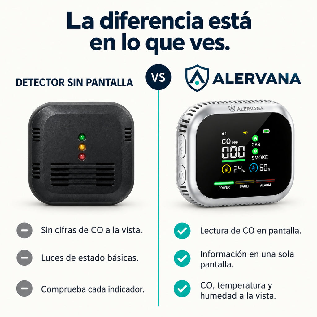 ALERVANA™ — Detector de gas y monóxido de carbono 6 en 1